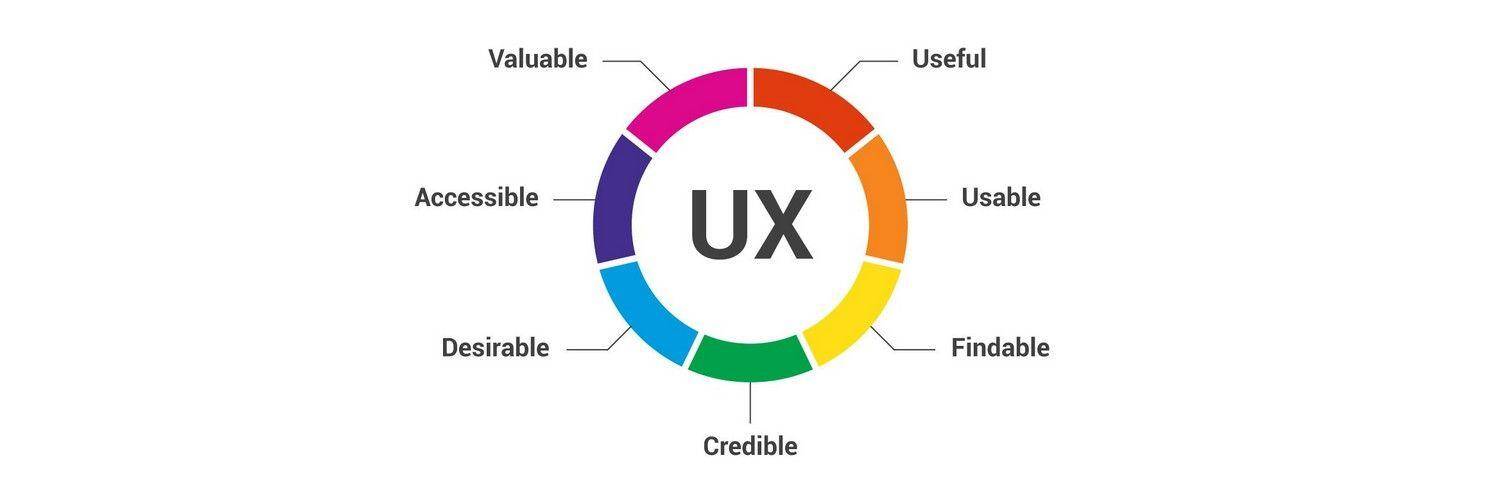 Best Practices⁤ for Designing an ⁤Engaging User Experience