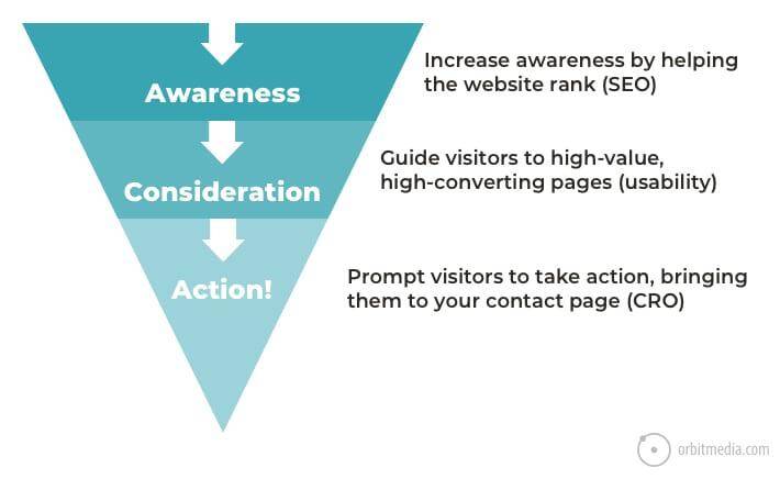 Identifying High-Value ​Link‍ Opportunities for Your Niche