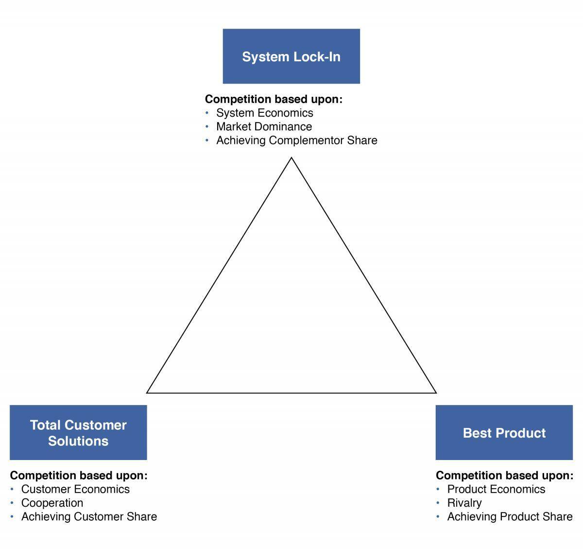 Strategic ⁤Placement and Optimization Techniques⁤ for‍ Increased Click-Through ⁤Rates