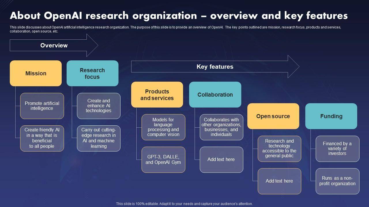 Exploring the Core⁣ Features⁣ of ‍OpenAI ​for Enhanced Productivity