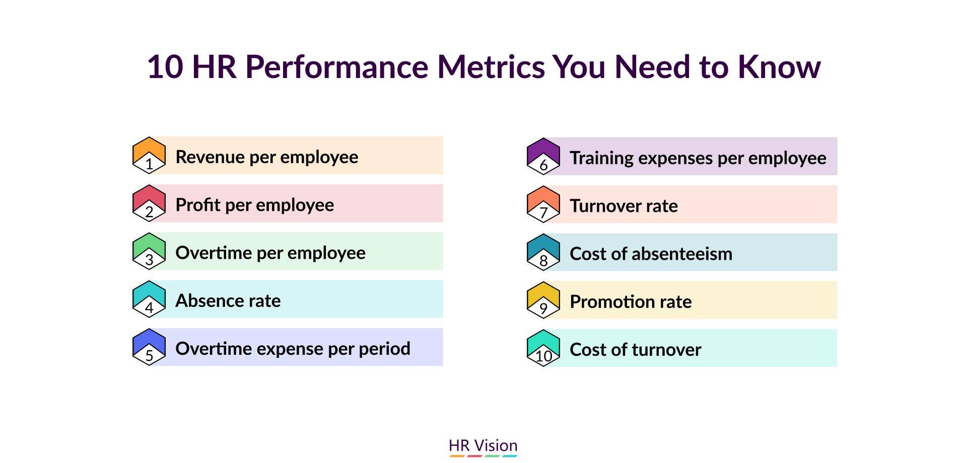 Analyzing Performance ⁢Metrics to Fine-Tune Your AdSense Strategy