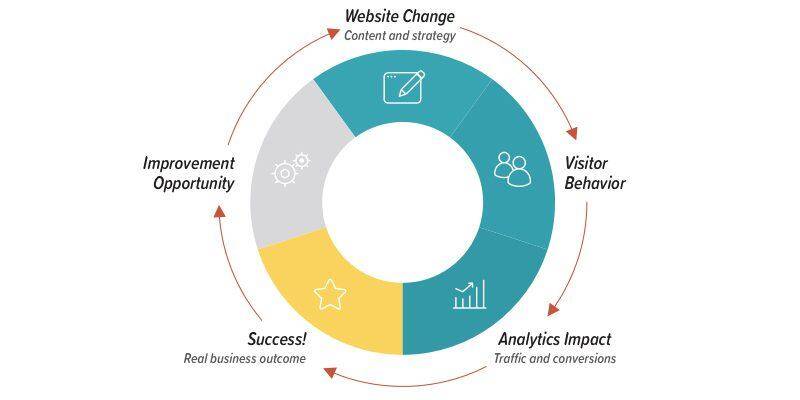 Optimizing Your Website ⁣for Maximum​ Ad Revenue Potential