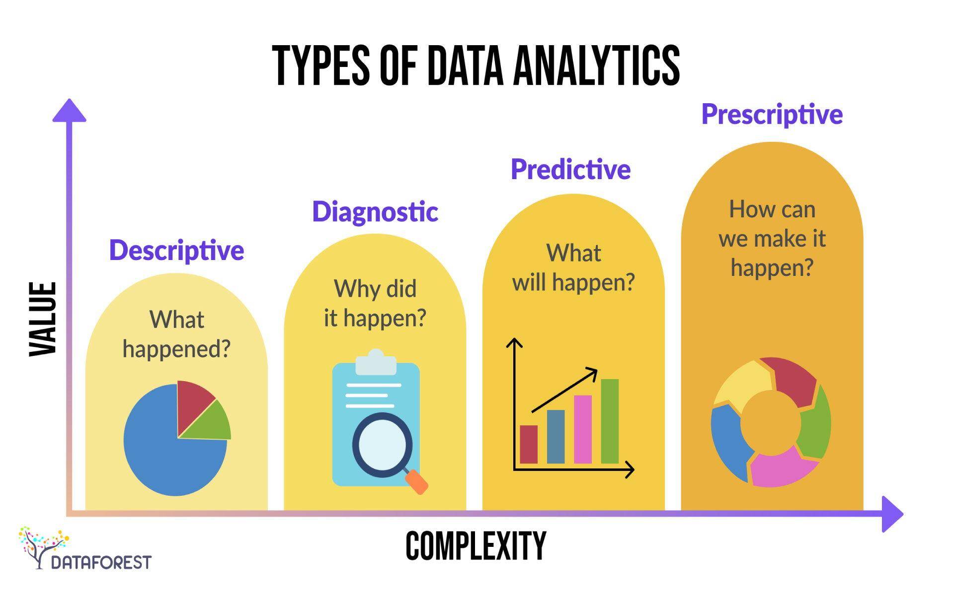 Leveraging Predictive Analytics ​for Target Audience Engagement