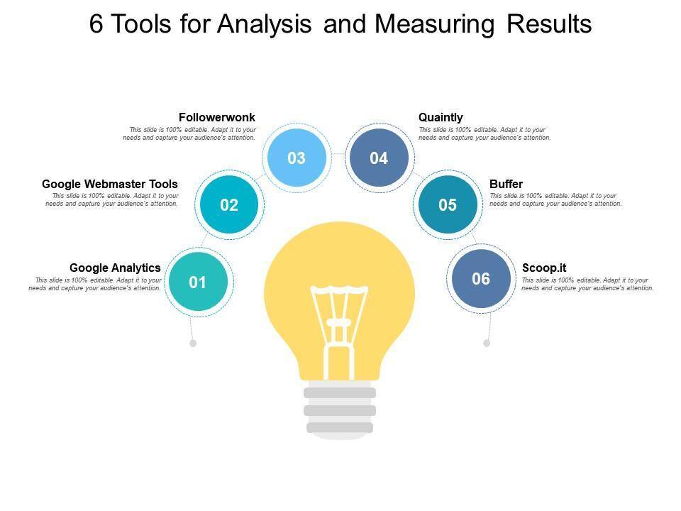 Measuring the Results: Tools and‍ Metrics to ⁢Track Your Progress