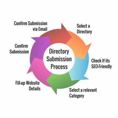 Best‌ Practices for Effective Directory Submission Strategies