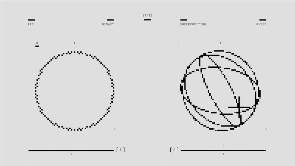 Practical Applications of‌ Quantum Computing ‍in Industry and Research