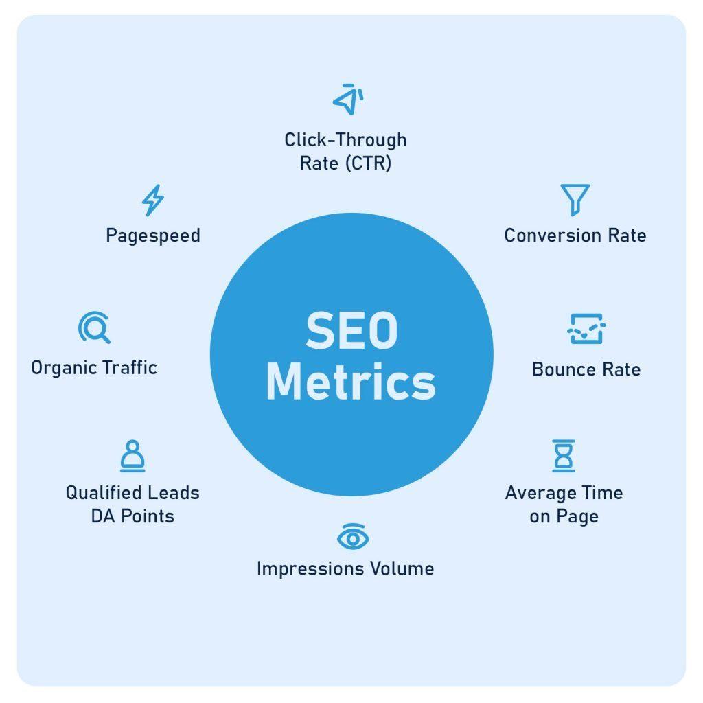 Measuring Success: Key Metrics to Evaluate Your SEO​ efforts