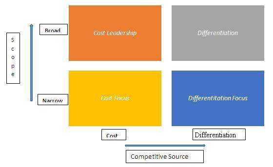 analyzing competitor Strategies to Refine Your ‍Approach