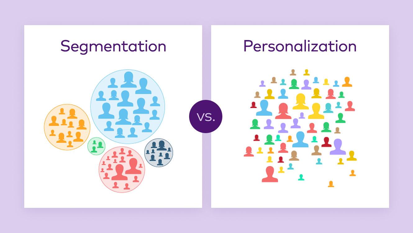 Balancing Personalization and Privacy in the digital Marketplace