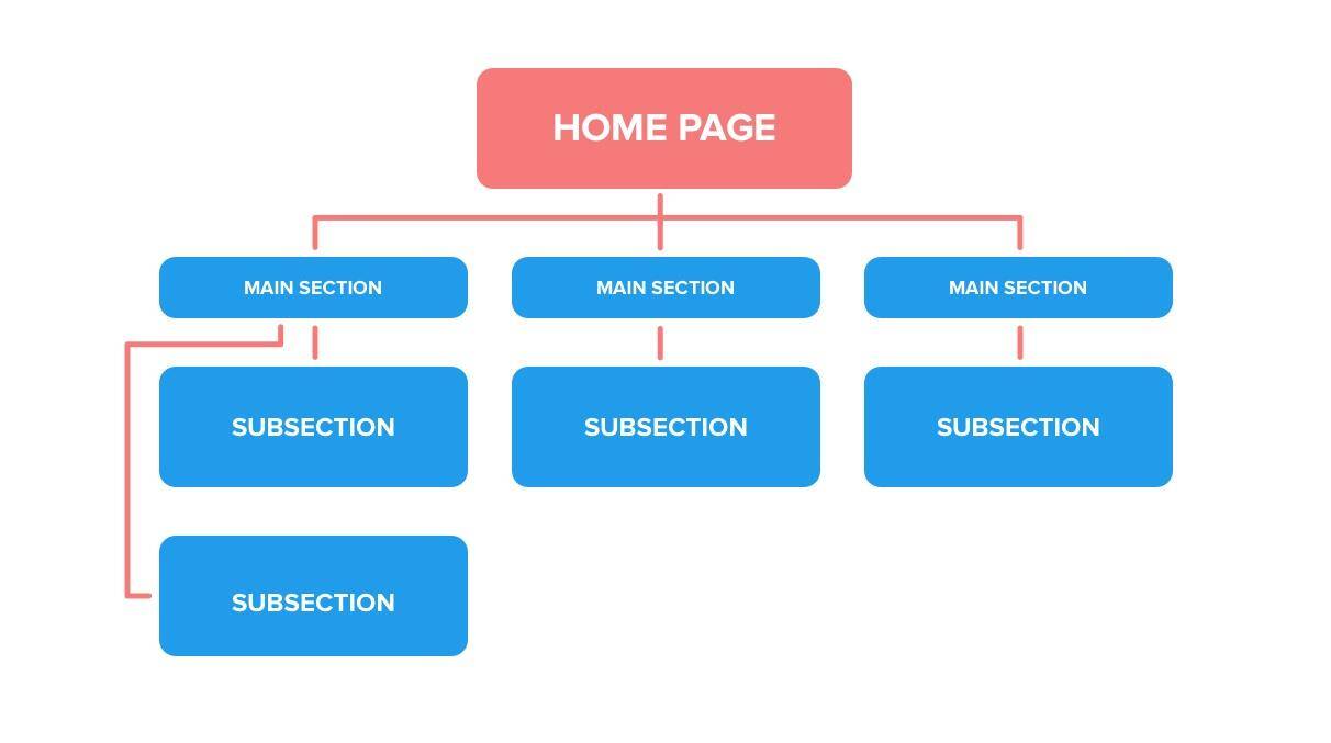 Optimizing Website Structure and Performance​ for Enhanced Visibility