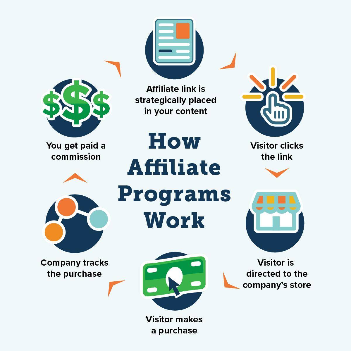 Mastering the Art of Affiliate Marketing for Steady Revenue